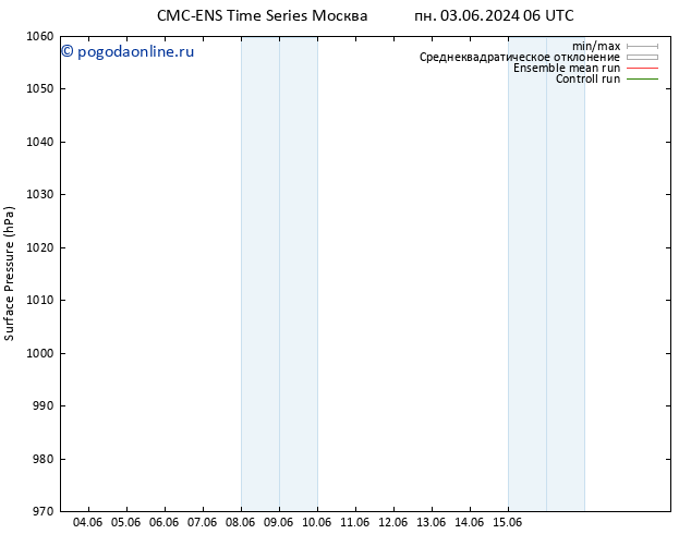 приземное давление CMC TS ср 05.06.2024 00 UTC