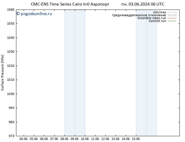 приземное давление CMC TS Вс 09.06.2024 12 UTC