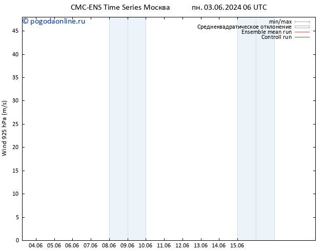 ветер 925 гПа CMC TS пн 03.06.2024 06 UTC