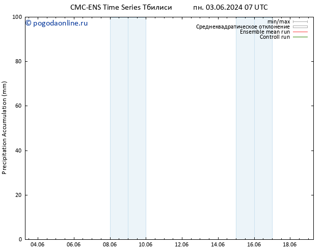 Precipitation accum. CMC TS пт 07.06.2024 07 UTC