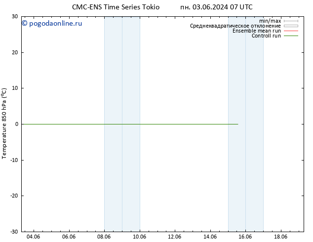 Temp. 850 гПа CMC TS вт 11.06.2024 01 UTC