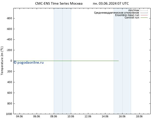 карта температуры CMC TS Вс 09.06.2024 13 UTC