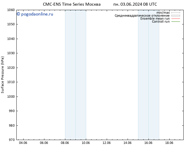 приземное давление CMC TS вт 11.06.2024 08 UTC