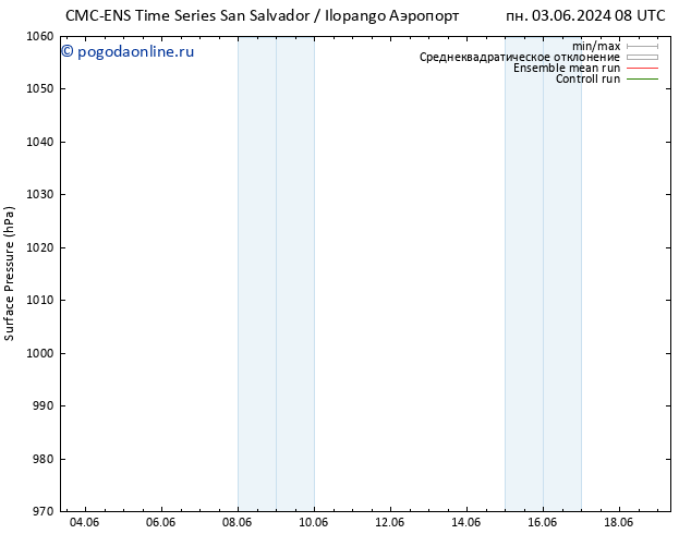 приземное давление CMC TS ср 05.06.2024 14 UTC