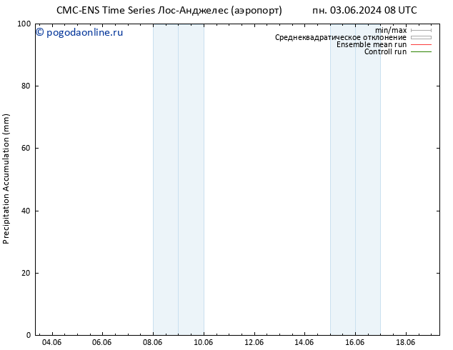 Precipitation accum. CMC TS Вс 09.06.2024 14 UTC