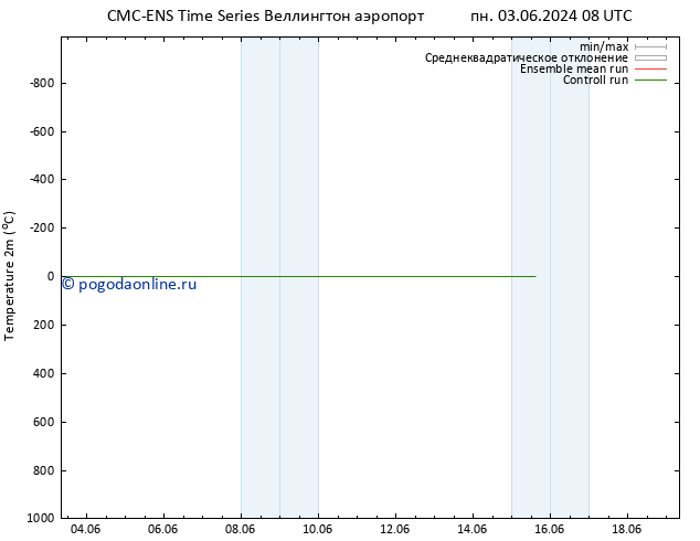 карта температуры CMC TS вт 04.06.2024 20 UTC