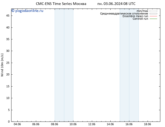 ветер 10 m CMC TS вт 04.06.2024 08 UTC