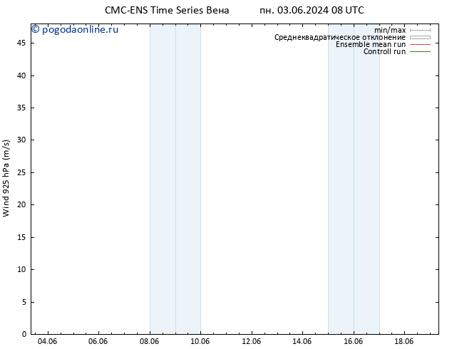 ветер 925 гПа CMC TS ср 05.06.2024 14 UTC