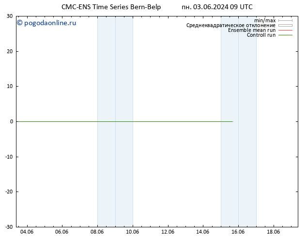 Height 500 гПа CMC TS пн 03.06.2024 09 UTC