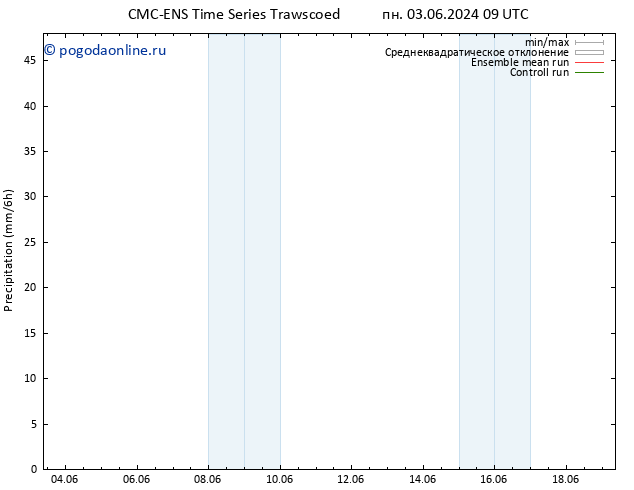 осадки CMC TS вт 04.06.2024 09 UTC