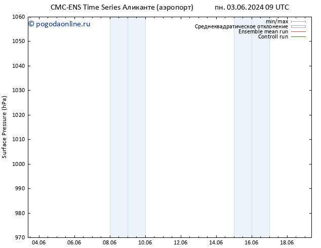 приземное давление CMC TS ср 05.06.2024 21 UTC