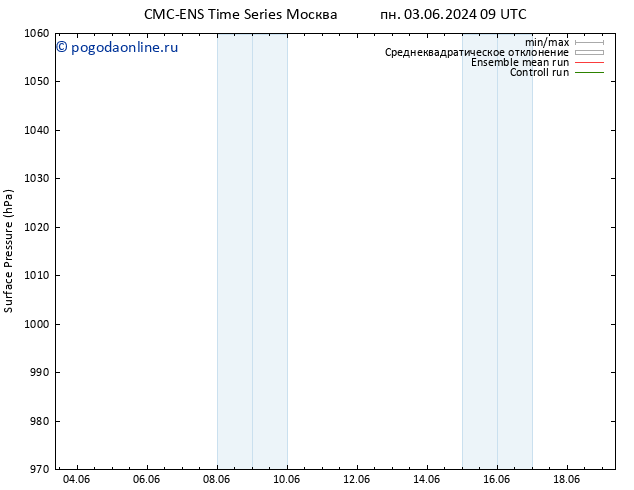 приземное давление CMC TS чт 06.06.2024 21 UTC