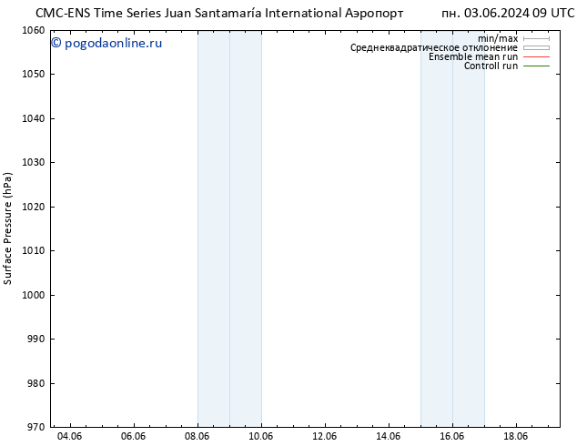 приземное давление CMC TS вт 04.06.2024 15 UTC