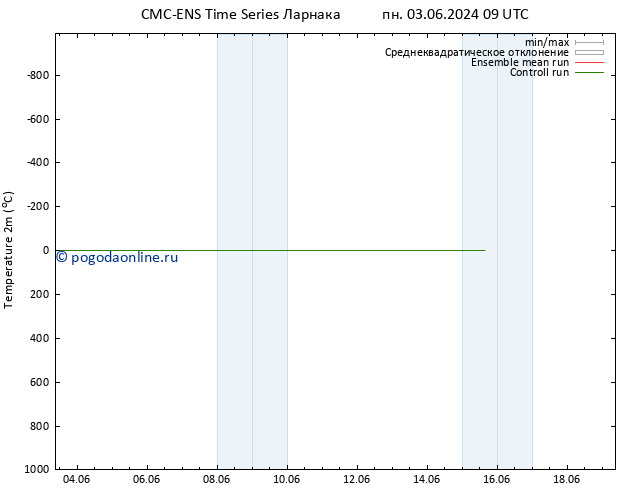 карта температуры CMC TS сб 15.06.2024 15 UTC