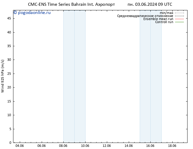 ветер 925 гПа CMC TS вт 04.06.2024 21 UTC