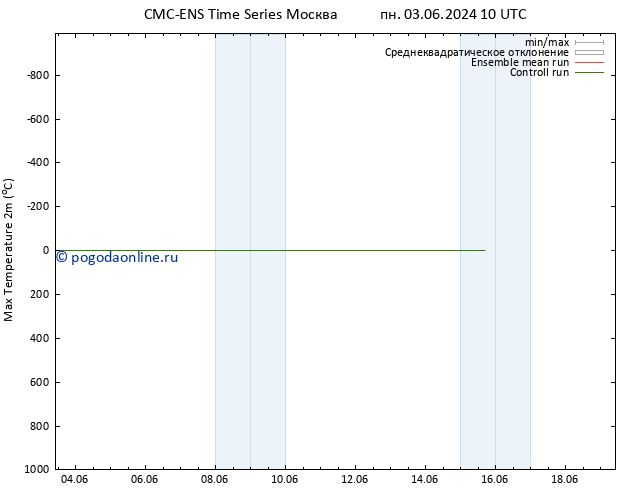 Темпер. макс 2т CMC TS Вс 09.06.2024 16 UTC