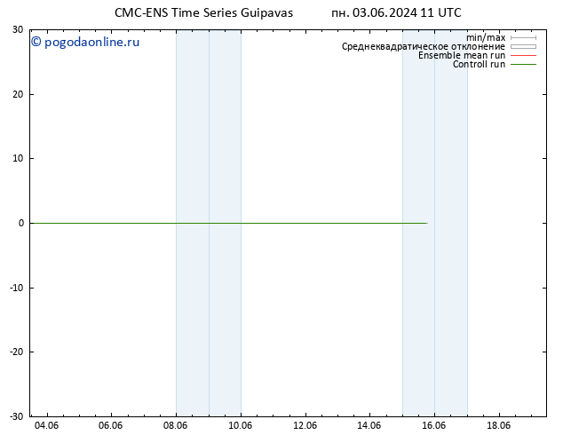 Height 500 гПа CMC TS пн 03.06.2024 11 UTC