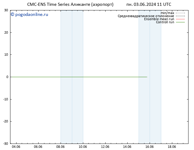Height 500 гПа CMC TS пн 03.06.2024 11 UTC