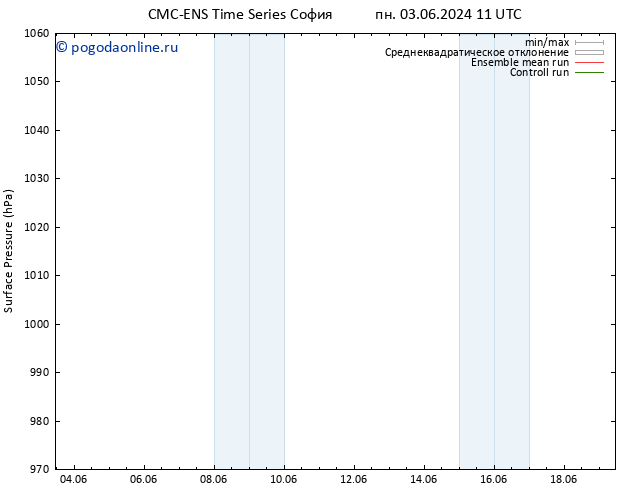 приземное давление CMC TS пн 03.06.2024 17 UTC