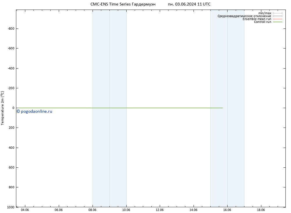 карта температуры CMC TS пт 07.06.2024 11 UTC