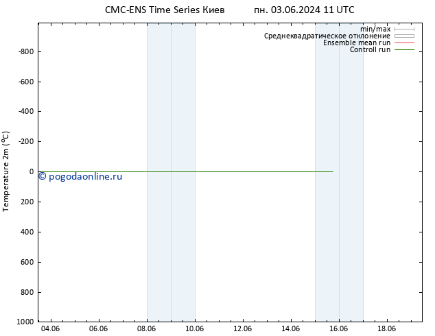 карта температуры CMC TS вт 04.06.2024 23 UTC