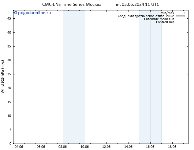 ветер 925 гПа CMC TS пт 07.06.2024 11 UTC