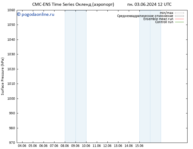 приземное давление CMC TS вт 04.06.2024 18 UTC