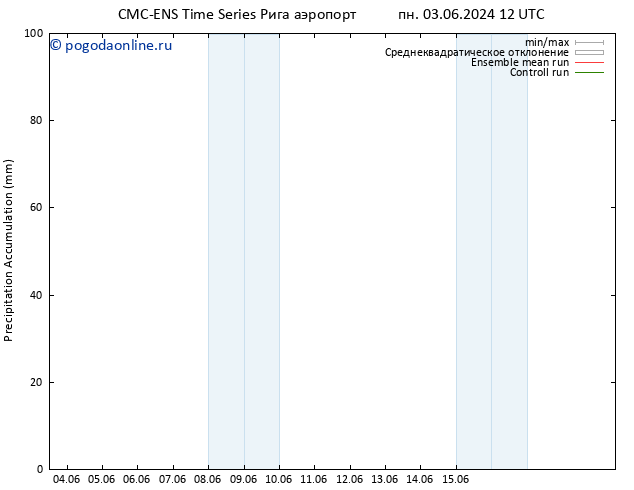 Precipitation accum. CMC TS сб 15.06.2024 18 UTC