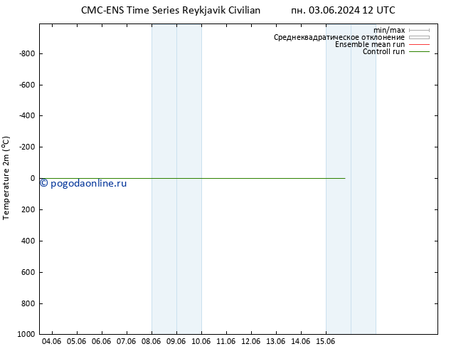 карта температуры CMC TS вт 04.06.2024 06 UTC