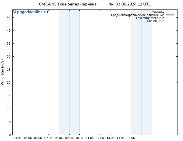 ветер 10 m CMC TS сб 08.06.2024 00 UTC