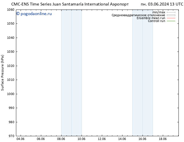 приземное давление CMC TS ср 05.06.2024 01 UTC