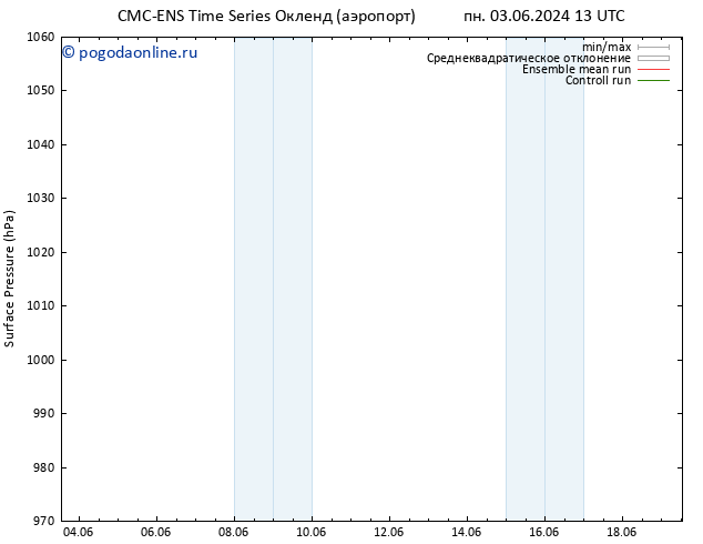 приземное давление CMC TS вт 11.06.2024 13 UTC