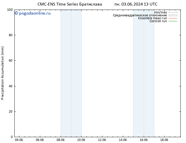 Precipitation accum. CMC TS Вс 09.06.2024 13 UTC