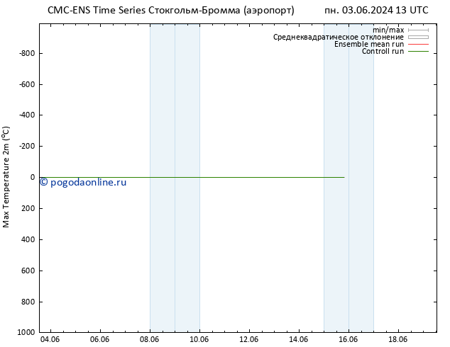 Темпер. макс 2т CMC TS сб 15.06.2024 19 UTC