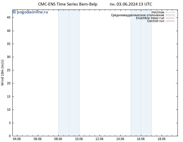 ветер 10 m CMC TS вт 04.06.2024 01 UTC