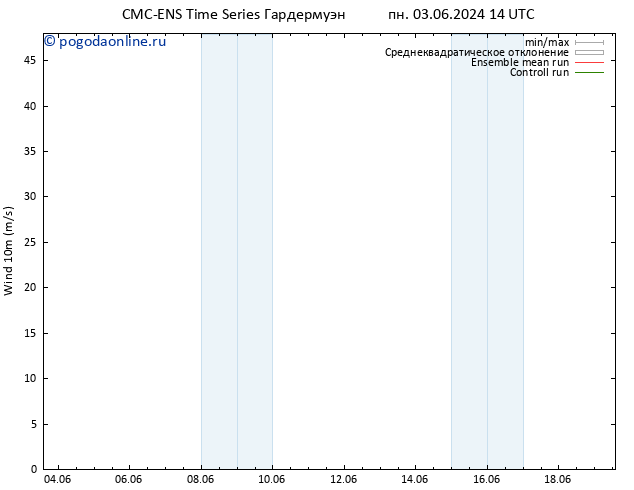 ветер 10 m CMC TS вт 04.06.2024 08 UTC