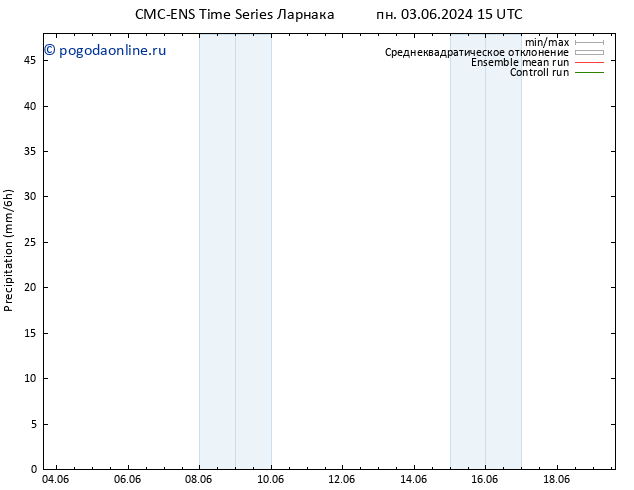 осадки CMC TS пн 10.06.2024 09 UTC