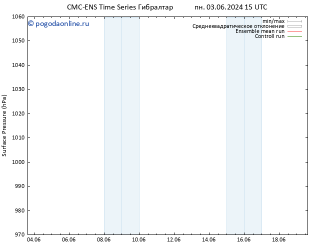 приземное давление CMC TS ср 05.06.2024 15 UTC