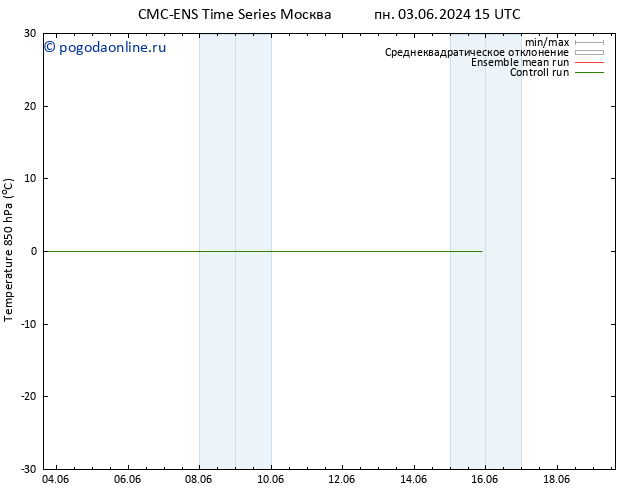 Temp. 850 гПа CMC TS пн 03.06.2024 15 UTC