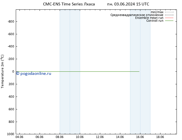 карта температуры CMC TS чт 06.06.2024 03 UTC