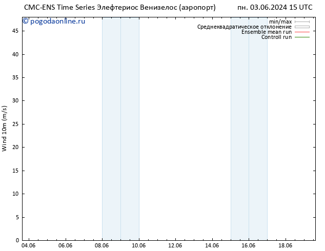 ветер 10 m CMC TS вт 04.06.2024 21 UTC