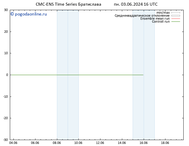 Height 500 гПа CMC TS вт 04.06.2024 16 UTC