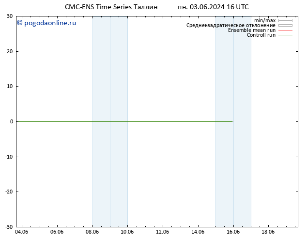 Height 500 гПа CMC TS вт 04.06.2024 16 UTC