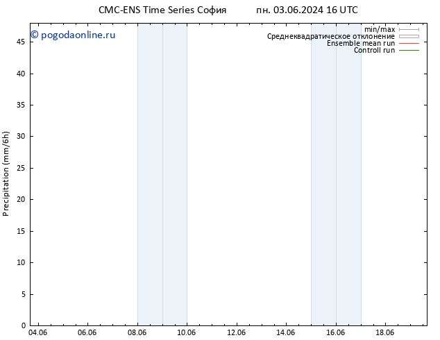 осадки CMC TS пн 10.06.2024 10 UTC