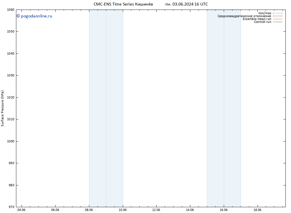 приземное давление CMC TS сб 15.06.2024 22 UTC