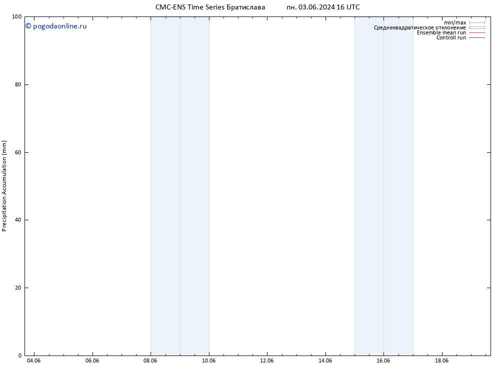 Precipitation accum. CMC TS сб 15.06.2024 22 UTC