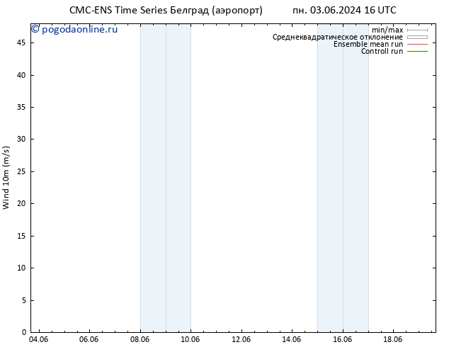 ветер 10 m CMC TS пн 03.06.2024 22 UTC