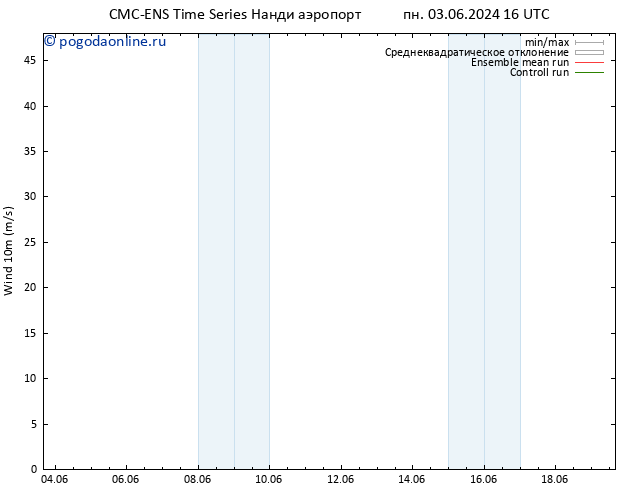 ветер 10 m CMC TS пт 07.06.2024 04 UTC