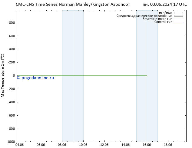 Темпер. макс 2т CMC TS чт 06.06.2024 05 UTC