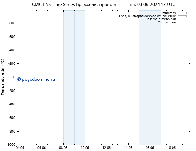 карта температуры CMC TS вт 04.06.2024 17 UTC